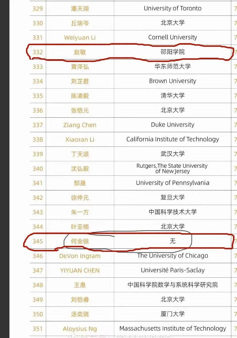世界数学天才排名+前200