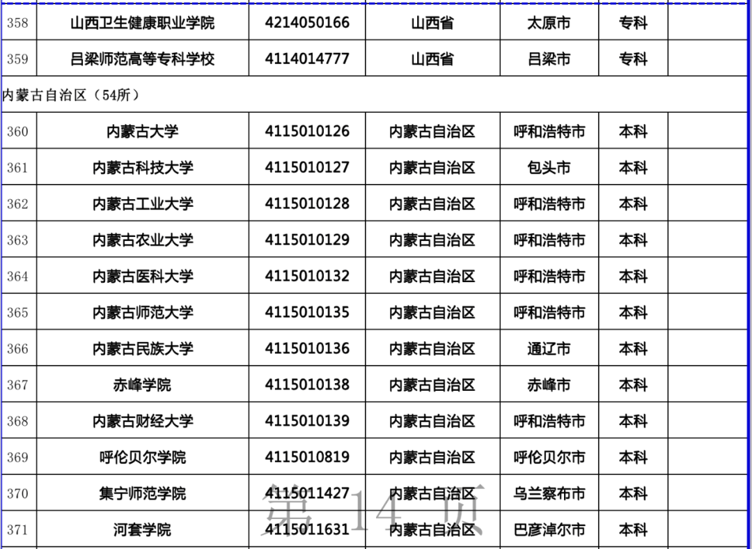 全国正规高校最新名单来了,普通高校2820所!