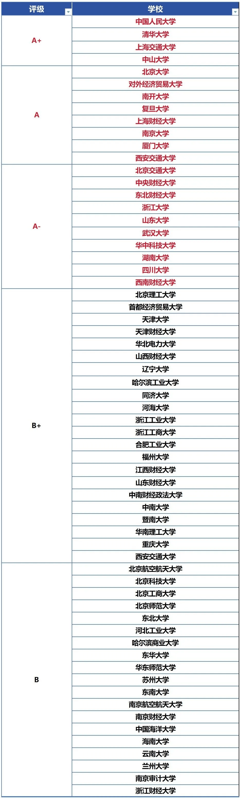 2025会计硕士mpacc考情分析!