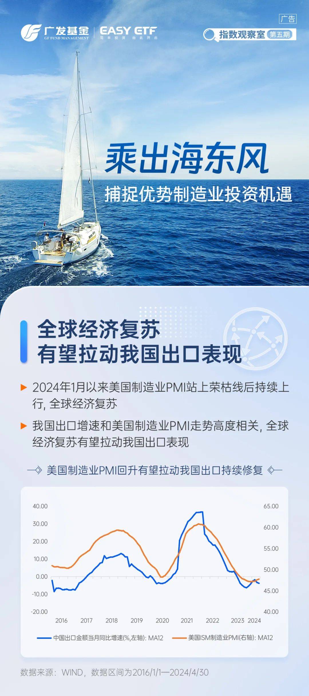 全球经济复苏图片