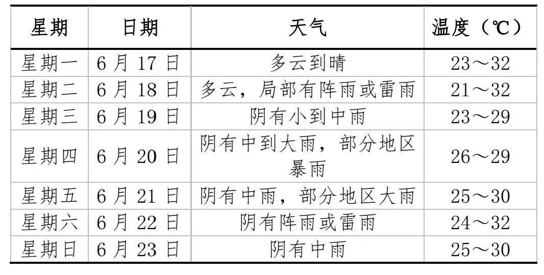 宣城明天天气天气大全
