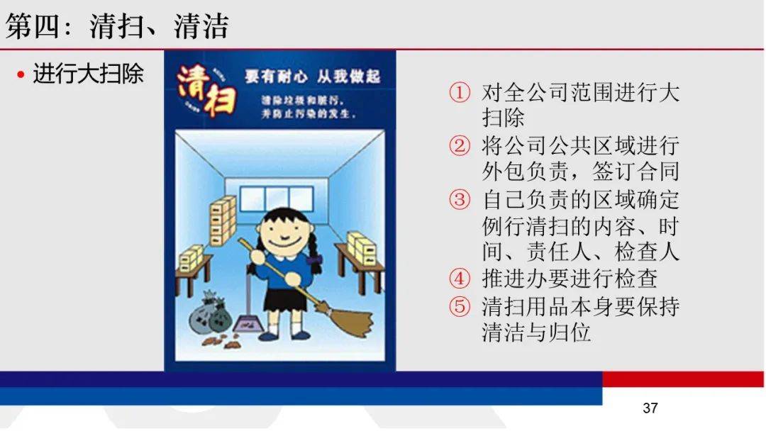 物业服务6s管理培训(ppt)