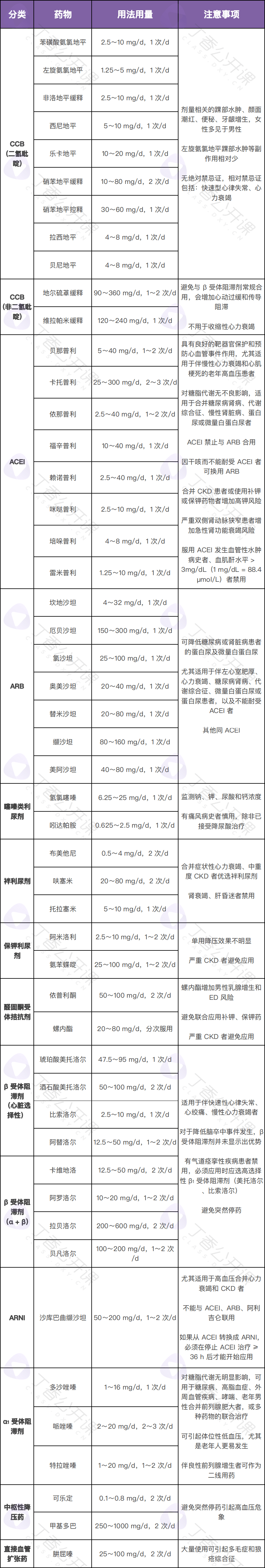 地尔硫卓泵入用法用量图片