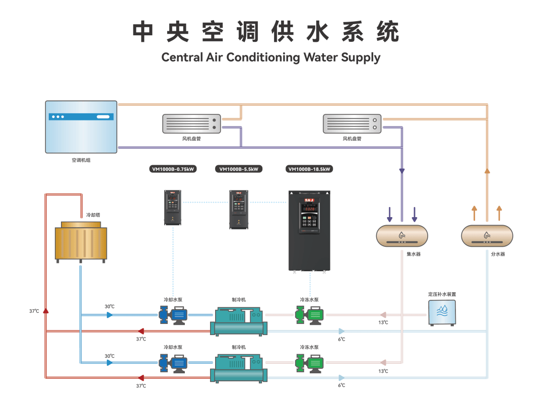 华亭宾馆空调系统图片