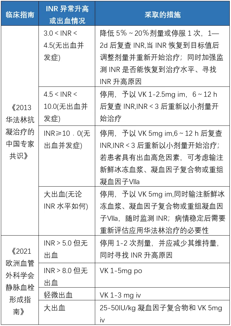 华法林成分图片