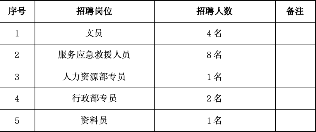 【国企】招聘16名
