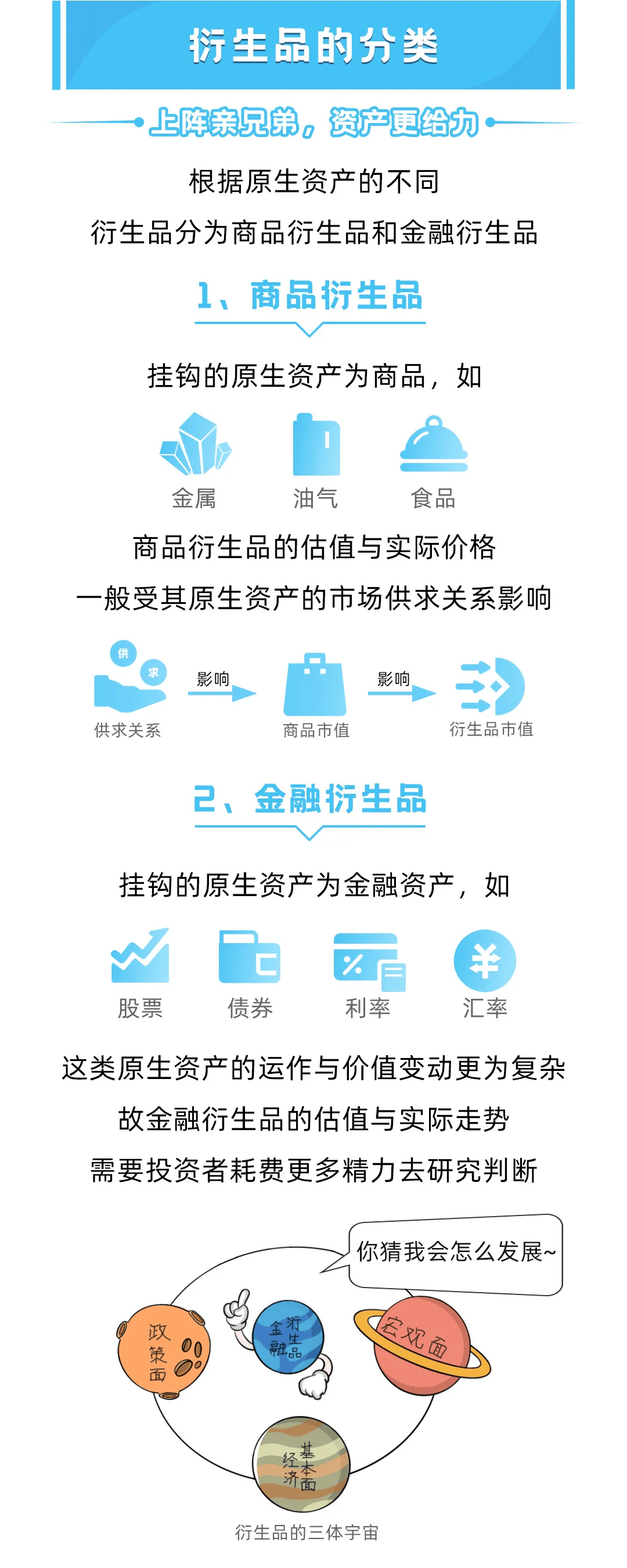 看图学金融| 什么是商品及金融衍生品类资产？_搜狐网