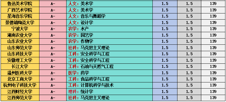 最全盘点！中国高校这些学科实力最强，填志愿参考必备！
