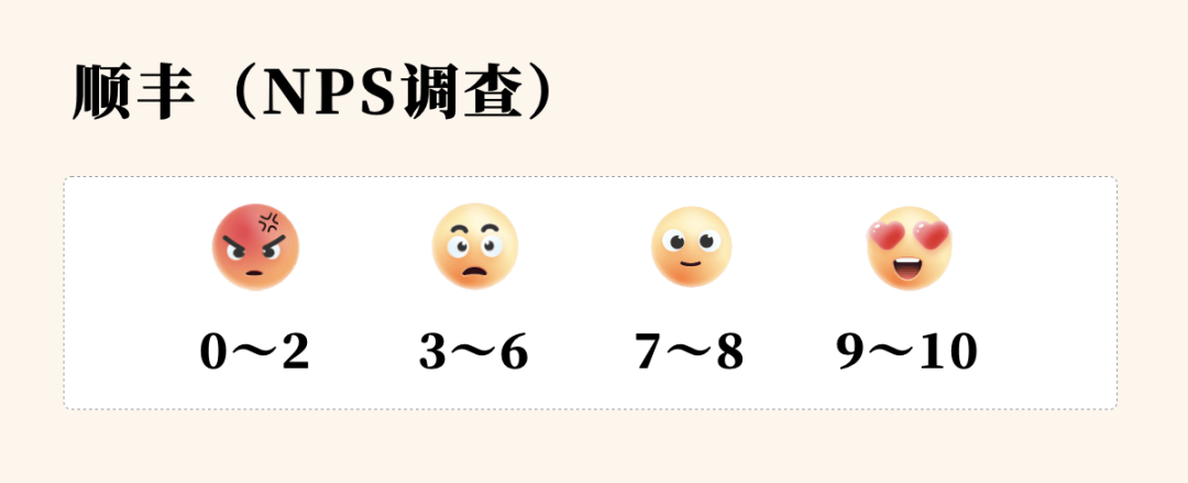这样的好处在于,不同的情绪表情可以帮助企业更精准地识别和理解用户