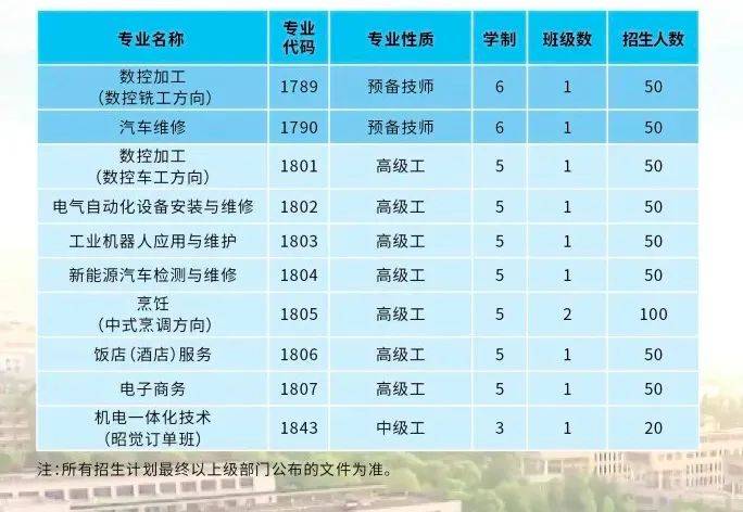 关注！余姚多所高中传来最新消息！