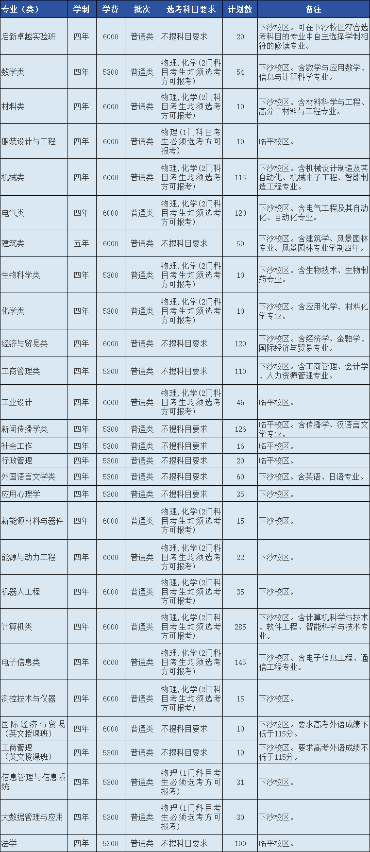 2024年86所浙江省内高校招生计划汇总
