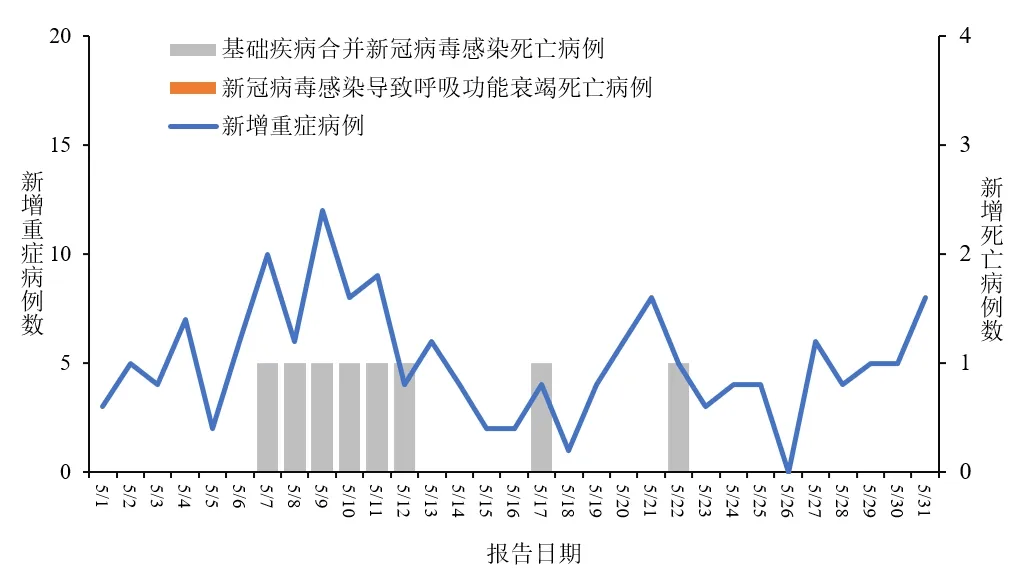  天津病例是怎么感染的呀(天津病例是怎么感染的呀最新消息)