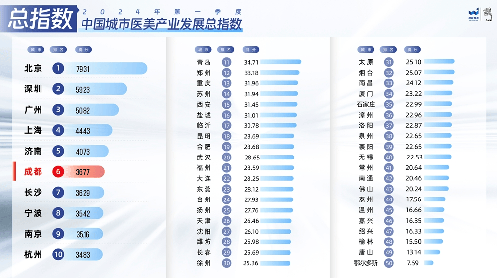 🌸【2024年新澳门王中王开奖结果】🌸_香山评论|为“城市体检”重在做细做实