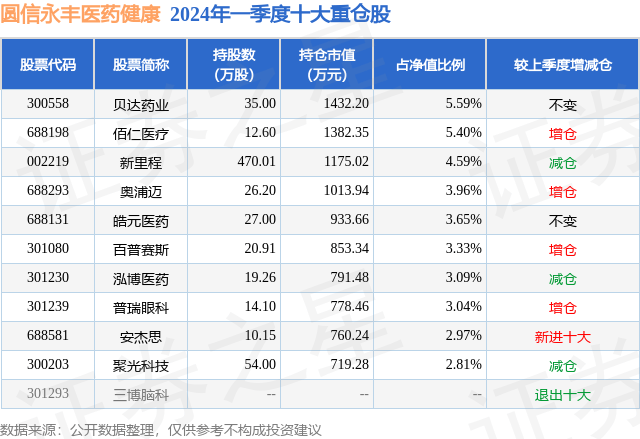 🌸学习时报【管家婆一肖一码100%中奖澳门】|医思健康(02138)上涨10.44%，报2.01元/股