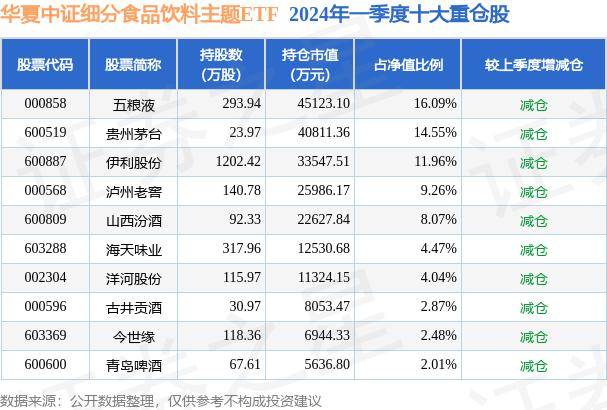 6月20日基金净值 跌1.33% 华夏中证细分食品饮料主题ETF最新净值0.56