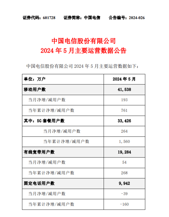 🌸中国交通新闻网 【2024新澳彩料免费资料】|北京累计建成5G基站11.45万个