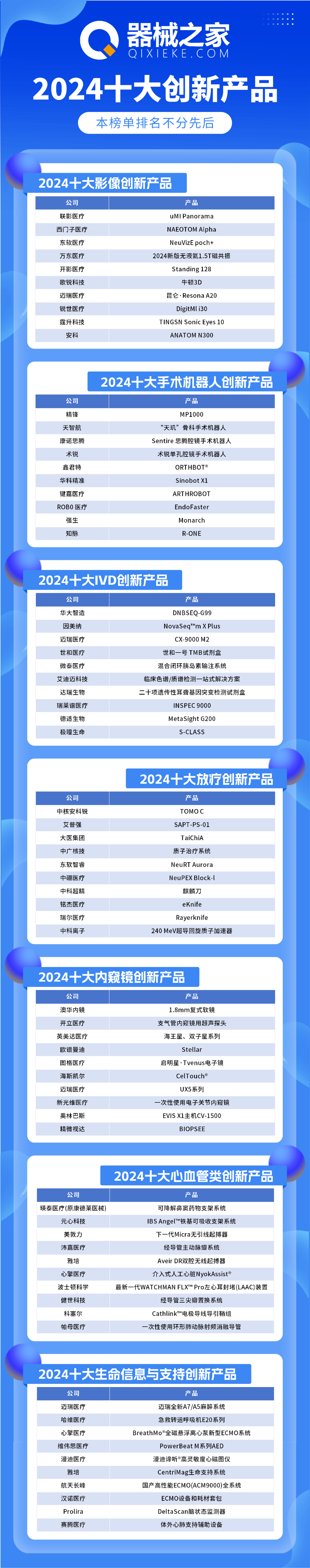 器械之家:2024十大医械创新产品_行业_媒体_服务平台