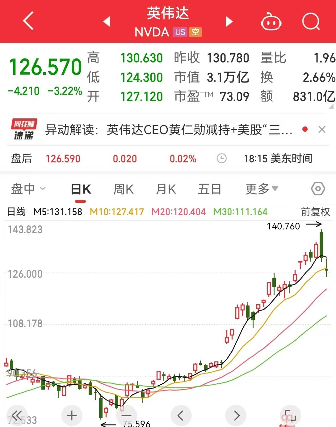 苹果尾盘跳水,现货钯金一度涨超10%,发生了什么 ?