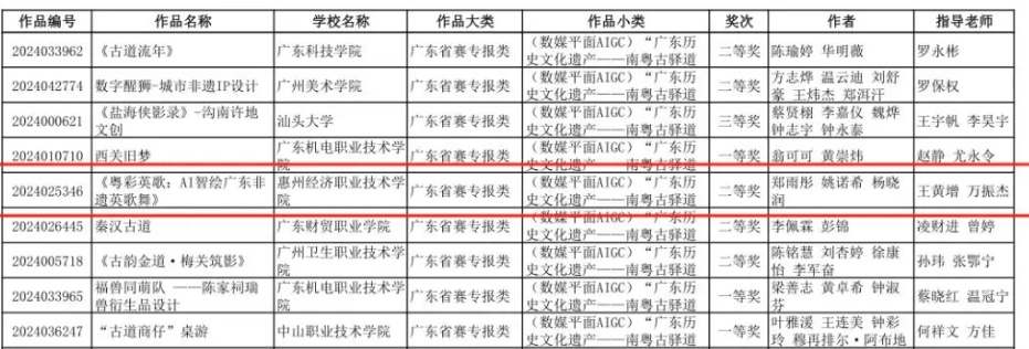 信息工程学院在2024年广东省大学生计算机设计大赛!__