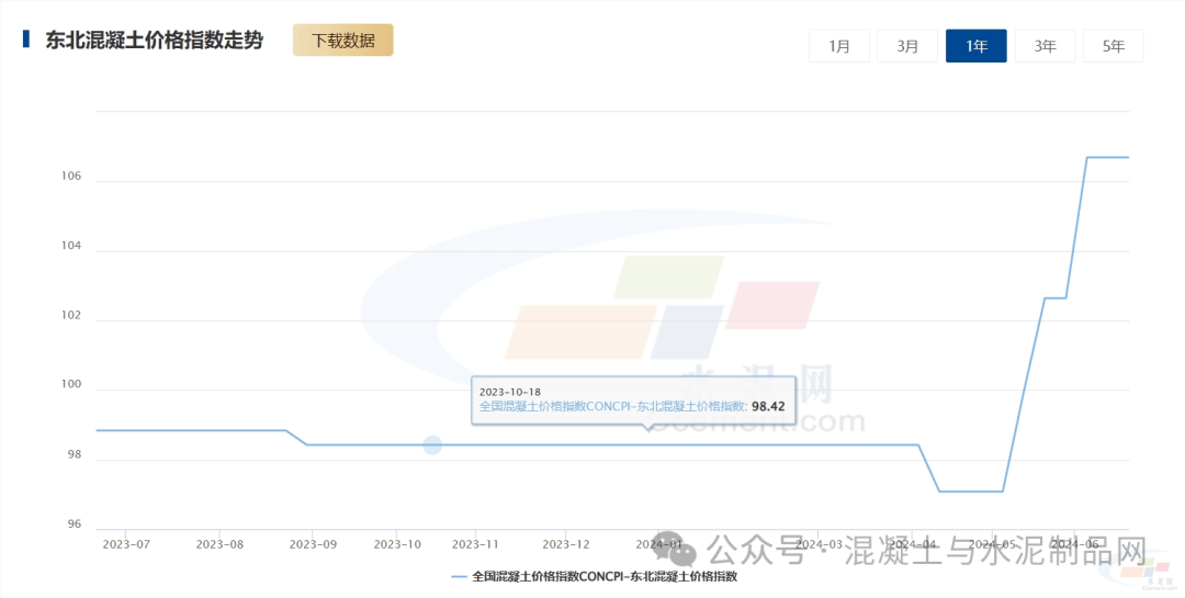 市场需求整体表现一般,新增需求增长有限,主要依靠重点工程项目的支撑