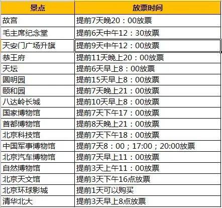 目前,北京还有哪些景区需预约?_旅游_国博_景点