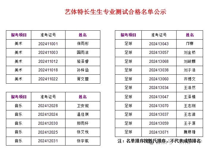 济阳一中,济北,闻韶中学艺体特长生全名单
