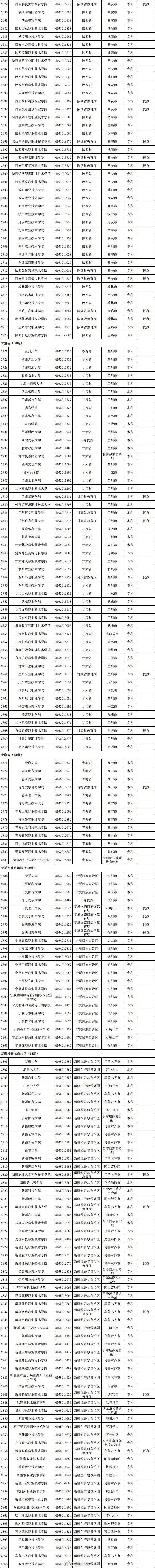 廣東高考查成績的網址是什么_入口高考查詢廣東成績網站_廣東高考成績查詢入口