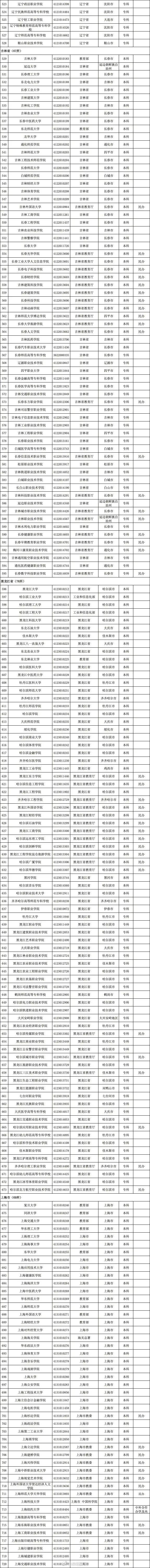 广东高考成绩查询入口_广东高考查成绩的网址是什么_入口高考查询广东成绩网站