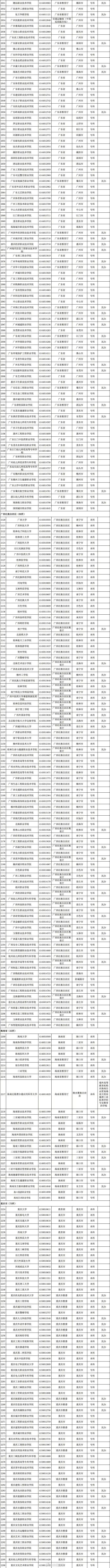 入口高考查询广东成绩网站_广东高考查成绩的网址是什么_广东高考成绩查询入口