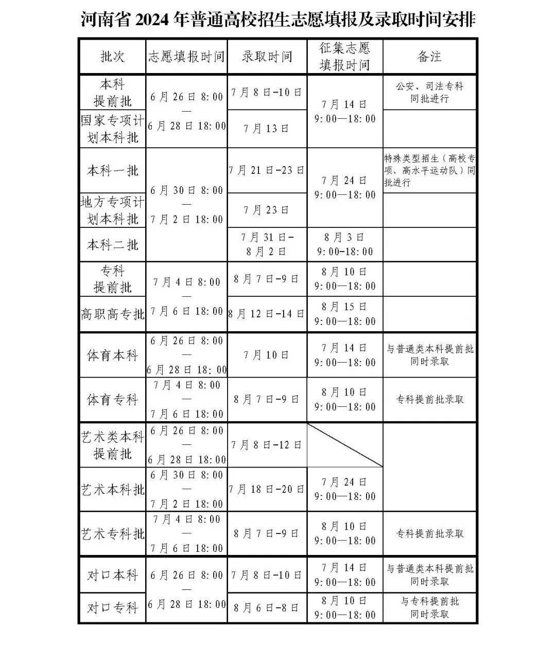 河南各师范类院校录取分数线_河南省各师范学院录取分数线_2024年河南师范大学文学院录取分数线（2024各省份录取分数线及位次排名）