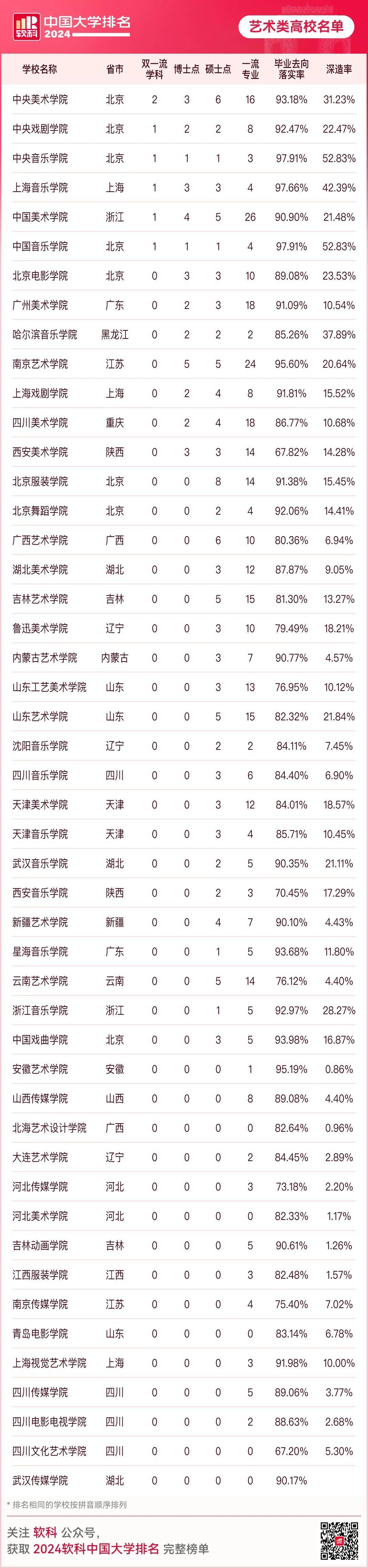 上海财经排名_上海财经大学排名_财经类大学上海