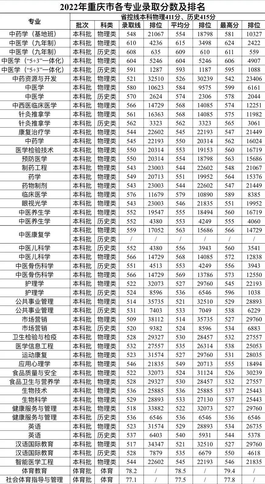 成都中医药大学招生网(成都中医药大学招生网查询)