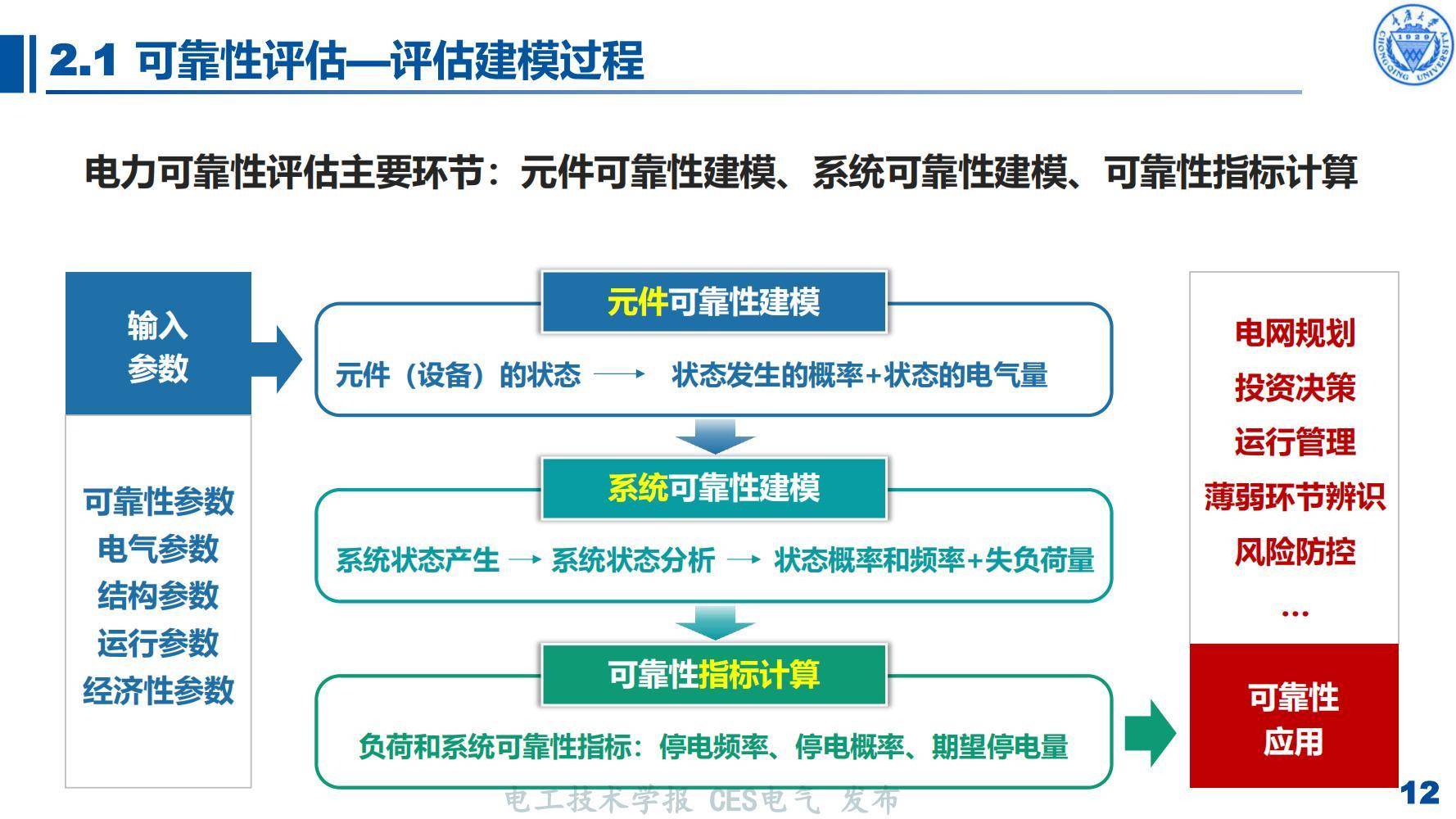 可靠性计算，可靠性计算模型