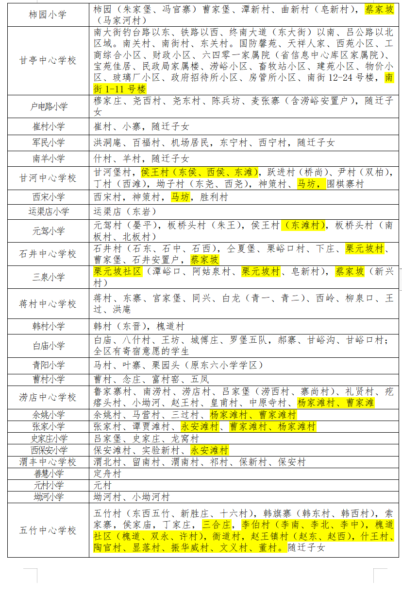 鄠邑区2024年义务教育学校学区划分