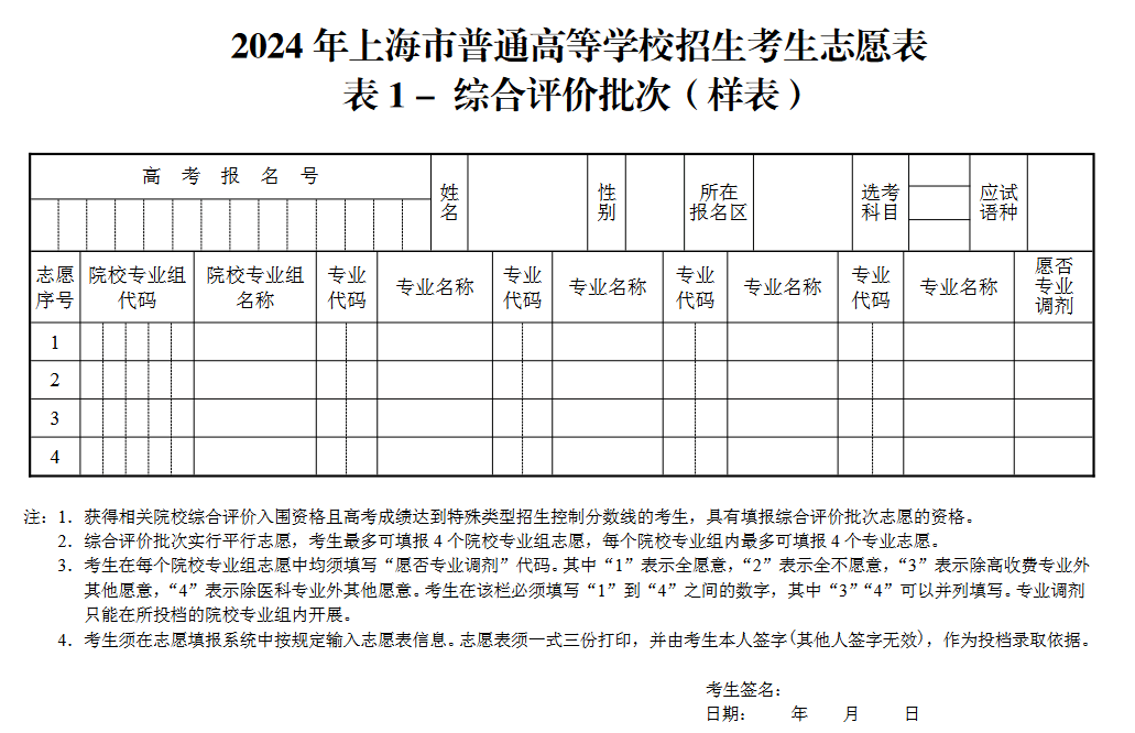 速看！综评批次志愿填报注意点！内附2024综评批次各校入围考生成绩分布表！_综合_评价_调剂