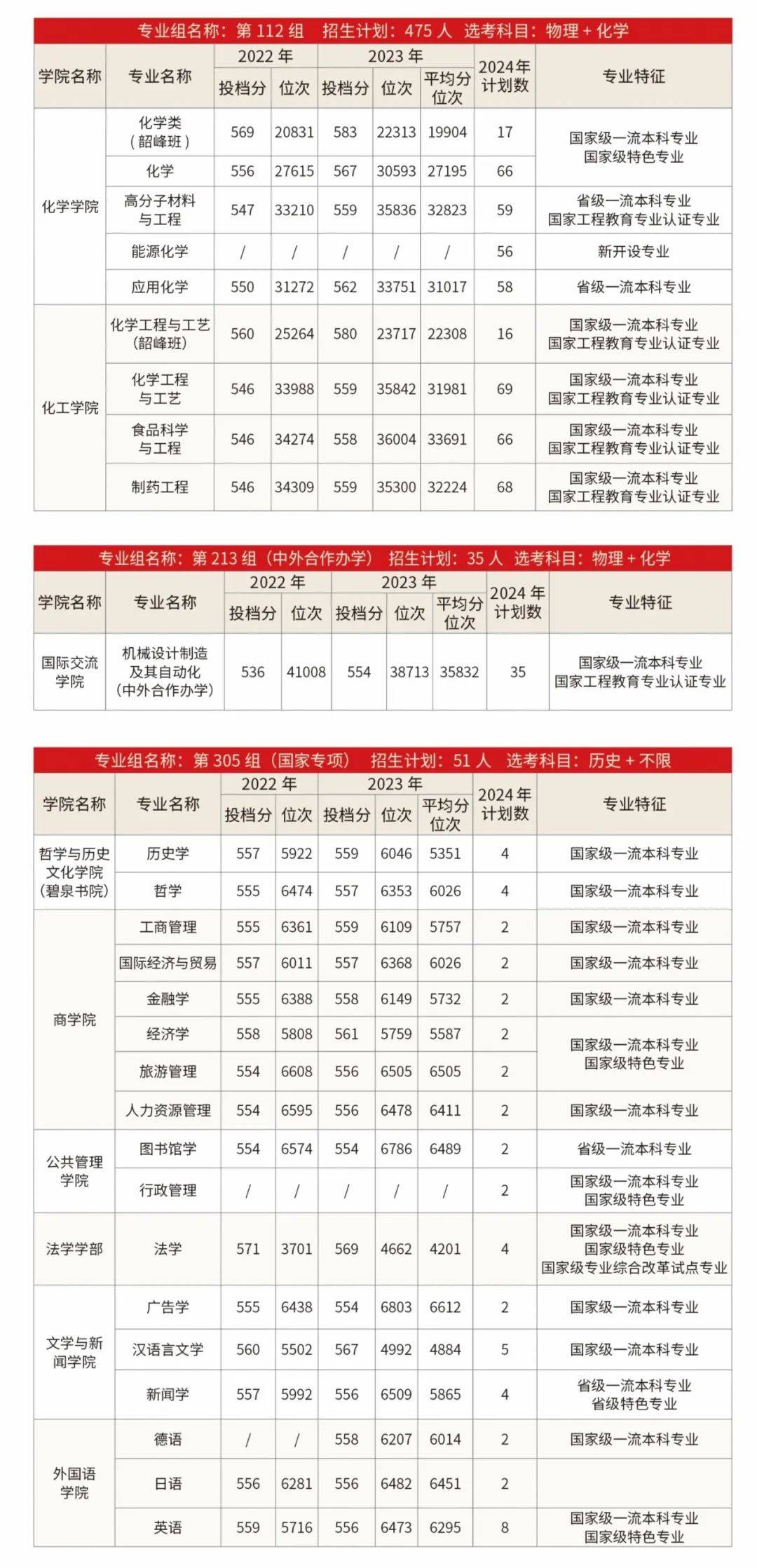 多少分可以上中南大学湖南大学湖南师范大学