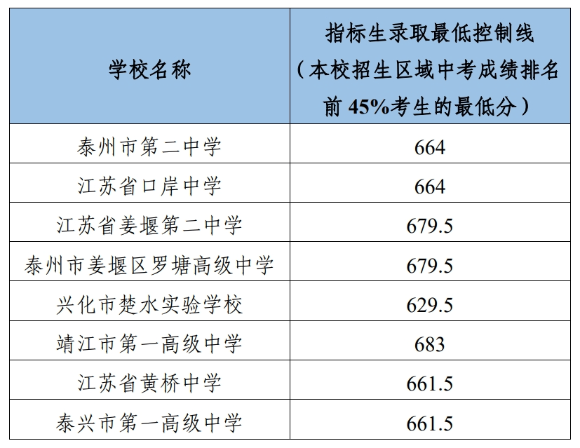 江苏省靖江高级中学高考喜报_江苏省靖江高级中学杰出校友_江苏省靖江高级中学