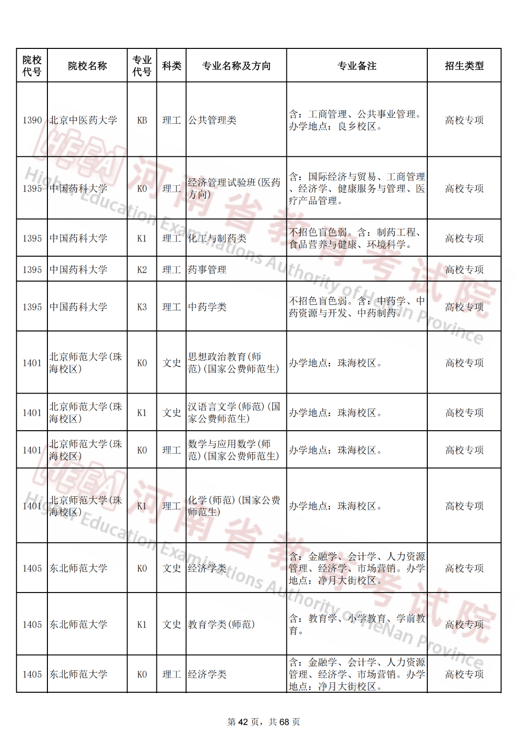 2024年高校专项,高水平运动队招生专业信息公布