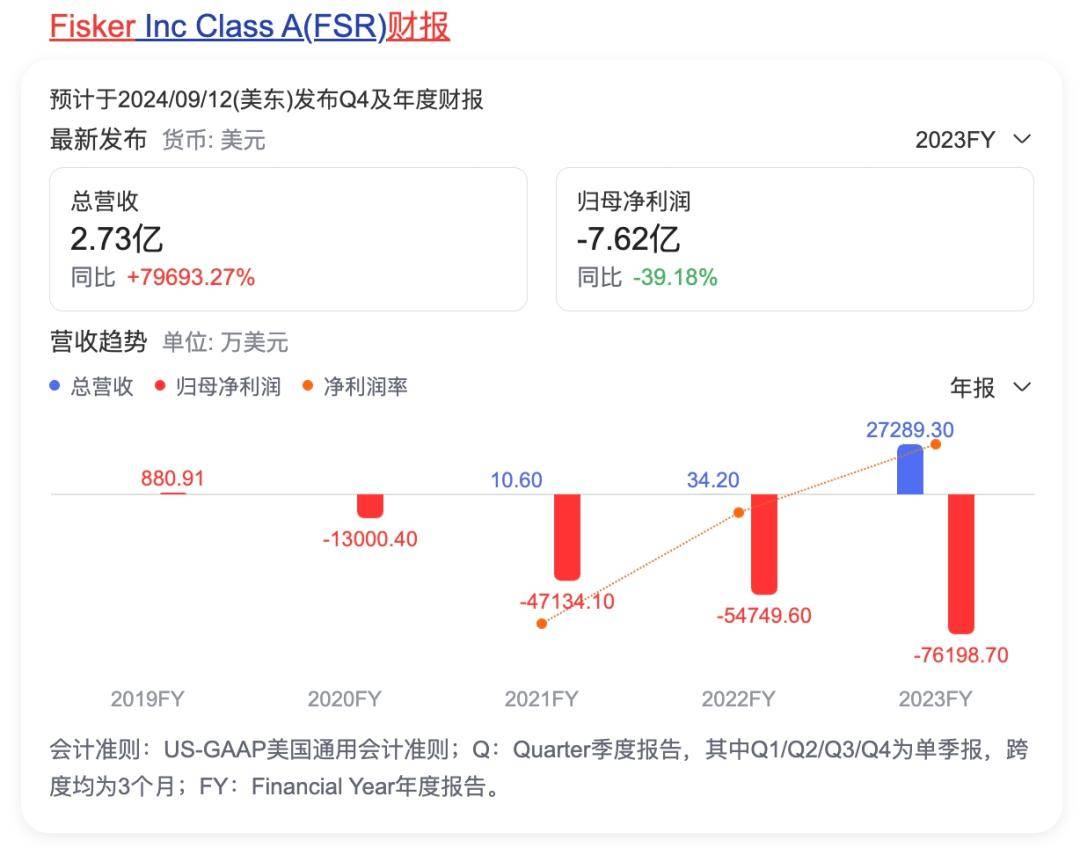 搜狐市值图片