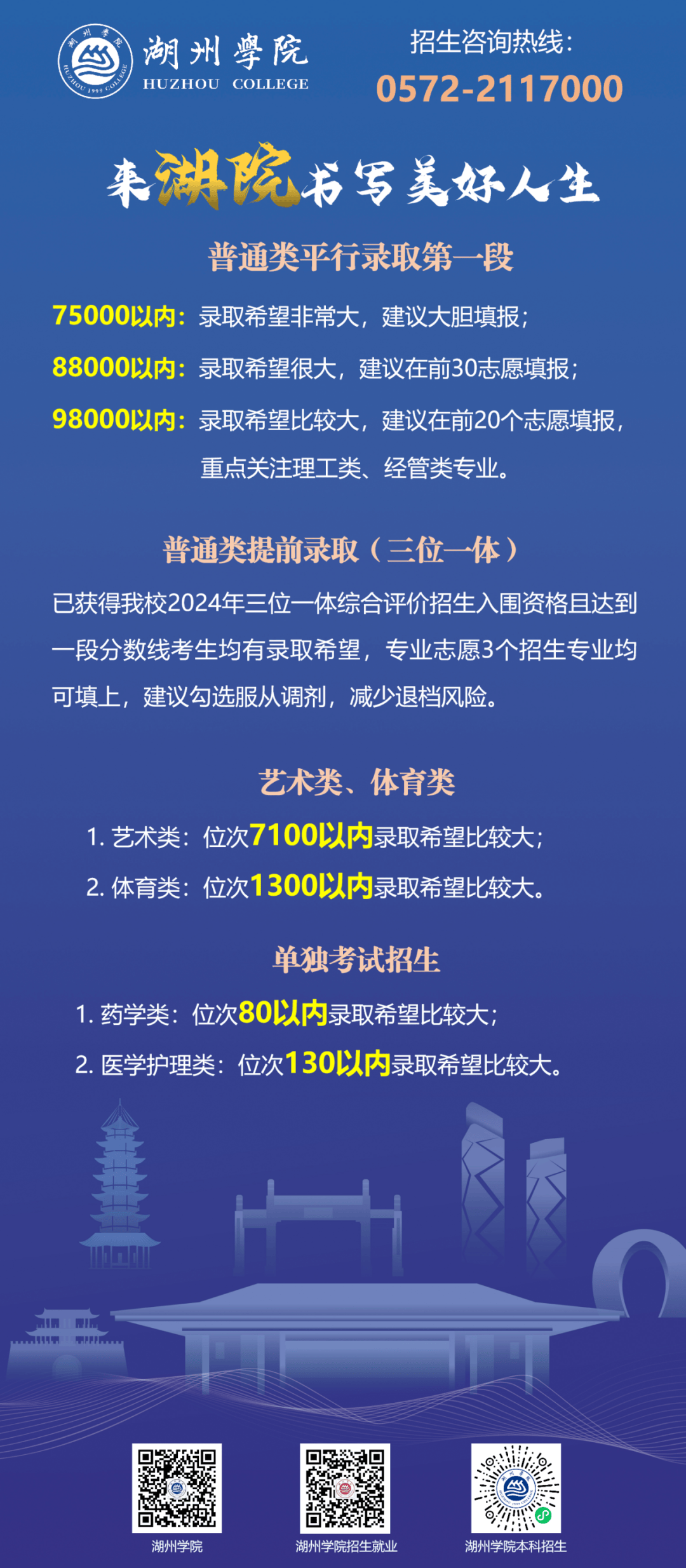 2024浙江大学分数线_今年浙江省大学录取分数线_分数浙江线大学2024级