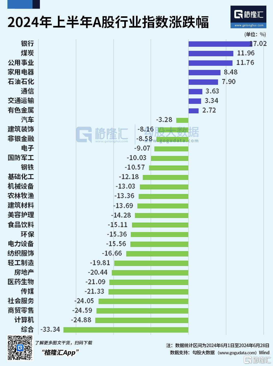 半年收官！A股难掩“五穷六绝”悲，港股科技股起起伏伏，下半年会迎“翻身”行情吗？ 第3张