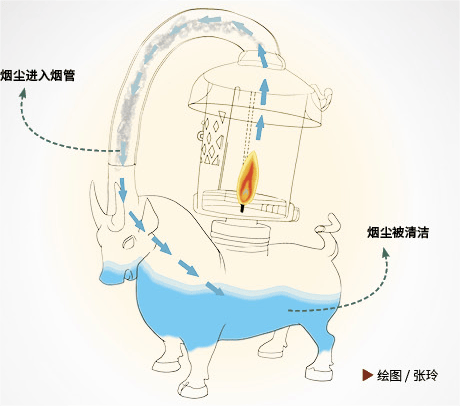 东汉错银铜牛灯简笔画图片