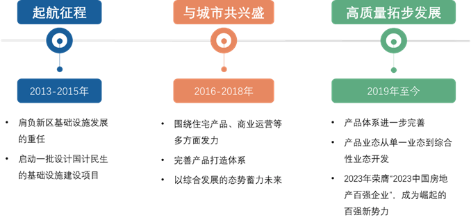 🌸中国科技网 【2024澳门精准正版资料】_好项目看过来，2024年度“天骄湾杯”环同济数智城市创新创业大赛启动