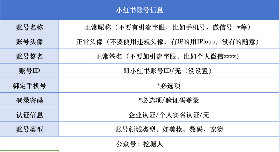 小红书号批发1-3元怎么弄的啊
