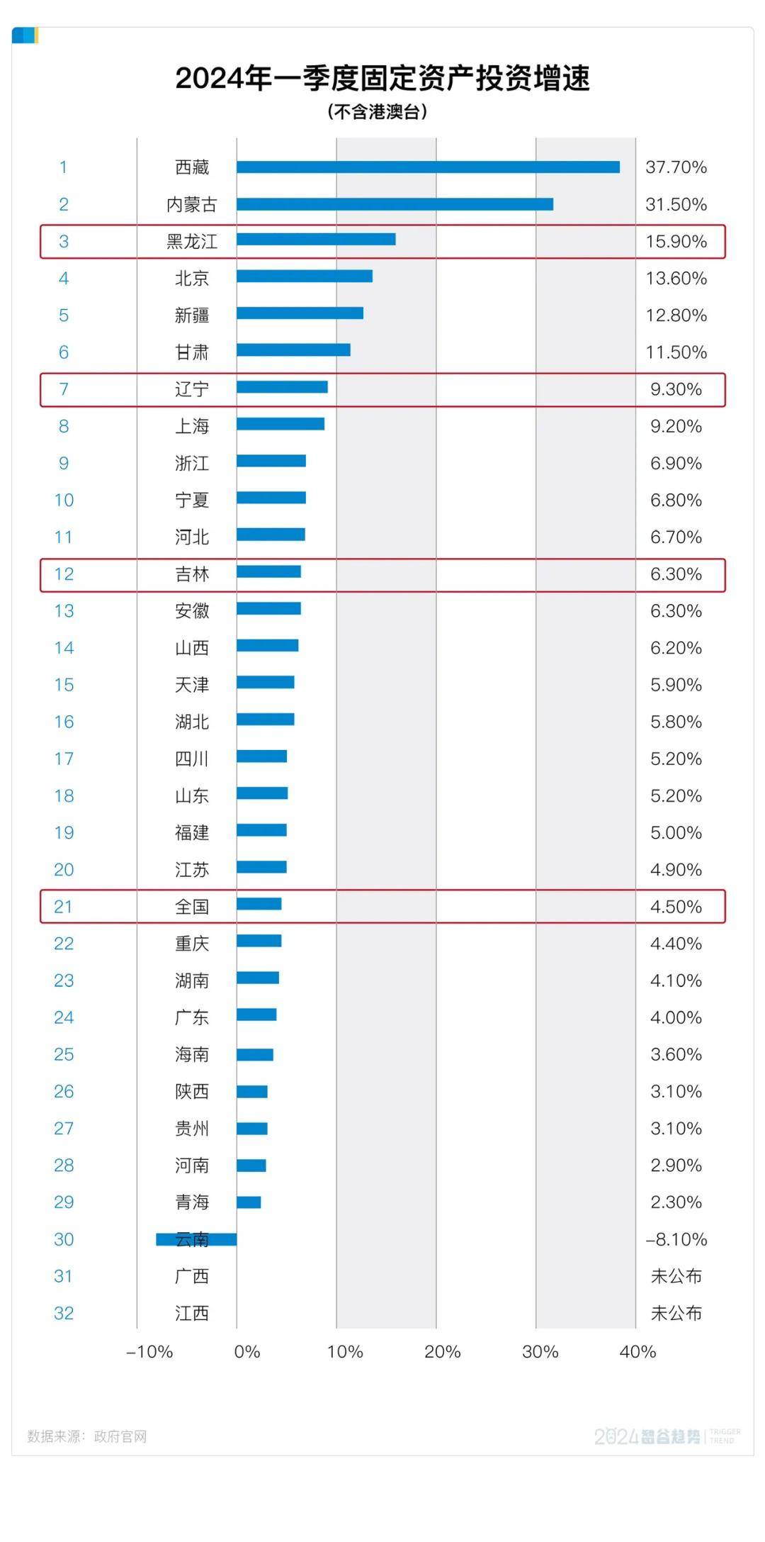 2024年东北三省人口_31省公布2023人口数据,辽宁有喜有忧!沈阳情况如何(2)