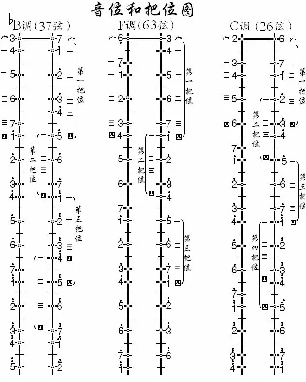 二胡音准控制不好的原因是什么,怎样解决?