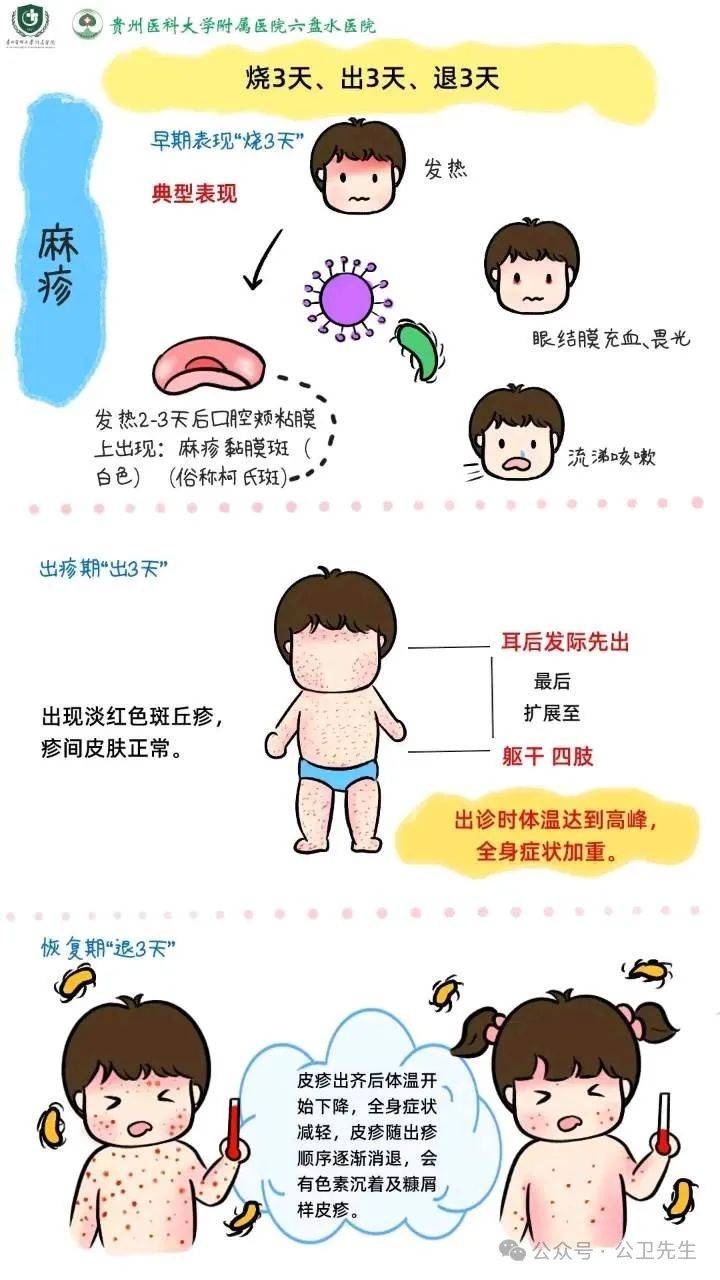  什么病是传染病(什么病是传染病但不是疫病)