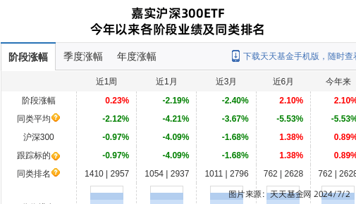 爱奇艺：新澳门内部资料精准大全-8月1日航天宏图涨12.98%，金鹰主题优势混合基金重仓该股