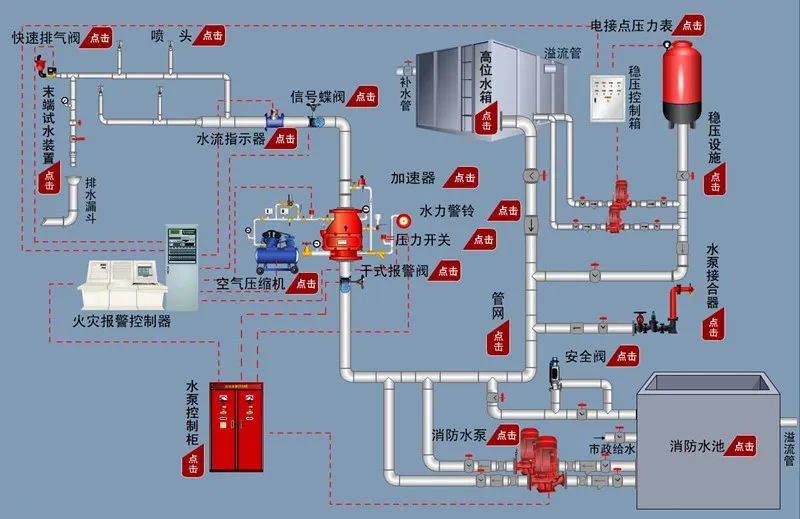 福泰隆公司在经营业务的同时,对安全生产工作也高度重视,消防设备设施