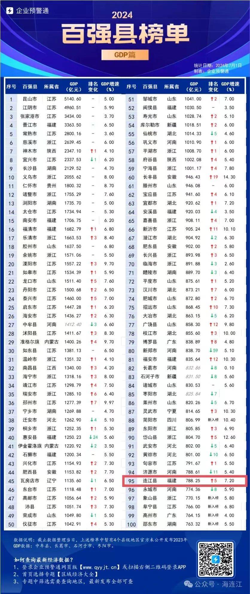 2024年连江人口有多少_2022年福州市人口、民族、宗教情况